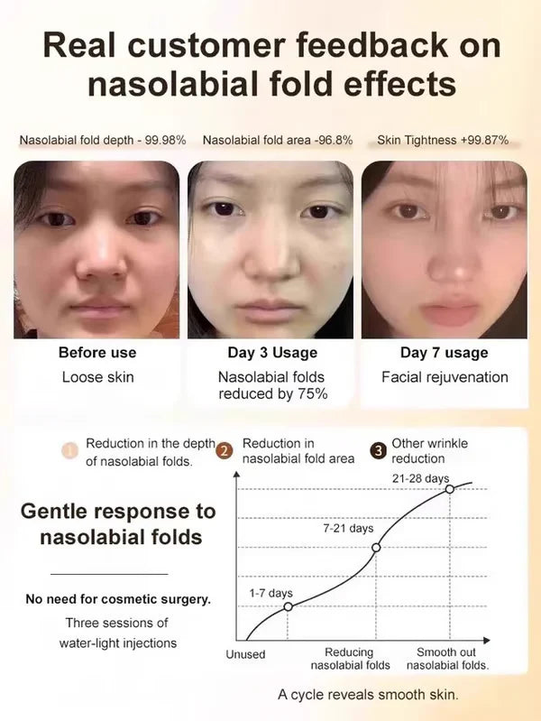 💐Christmas limited edition🏆🔥One touch to remove wrinkles🔥Micro-molecular collagen anti-wrinkle lotion